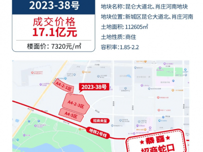 徐州土地拍卖！17.1亿元成交！CBD2.0时代来了！